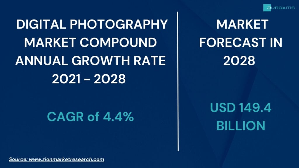 digital photography market statistics