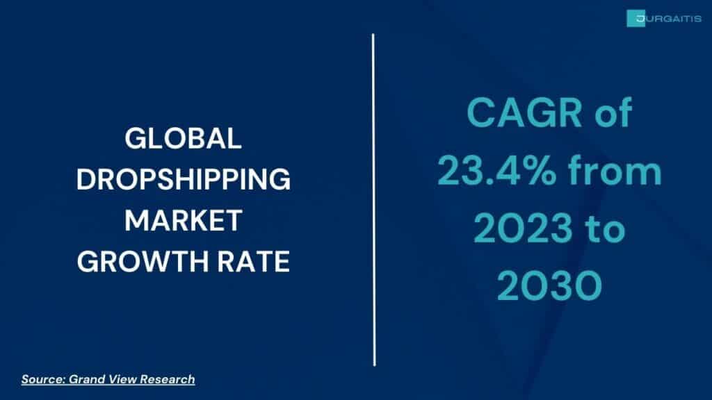 global dropshipping market growth statistics